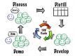 Acceptance Test Driven Development (ATDD) Training in Israel